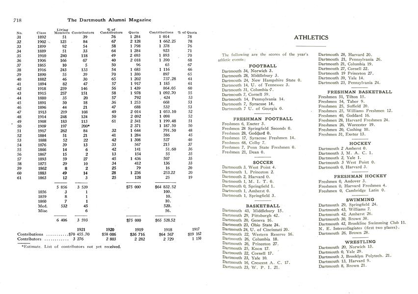 ATHLETICS
