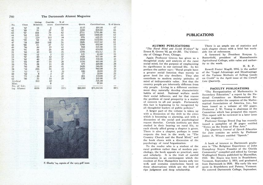"The reorganization of Mathematics in Secondary Education"