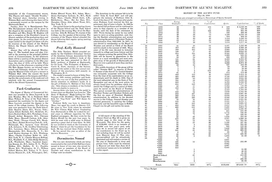 REPORT OF THE ALUMNI FUND