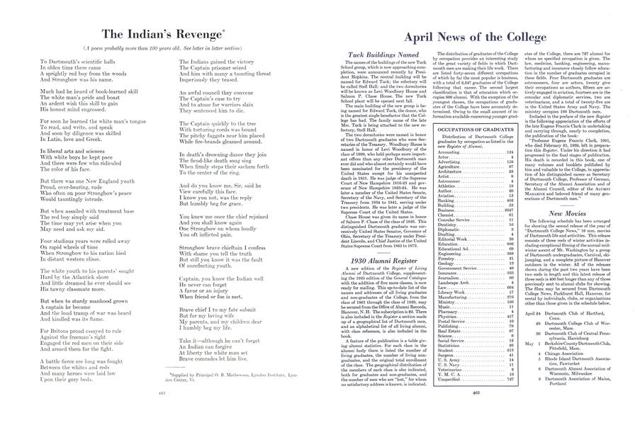 OCCUPATIONS OF GRADUATES