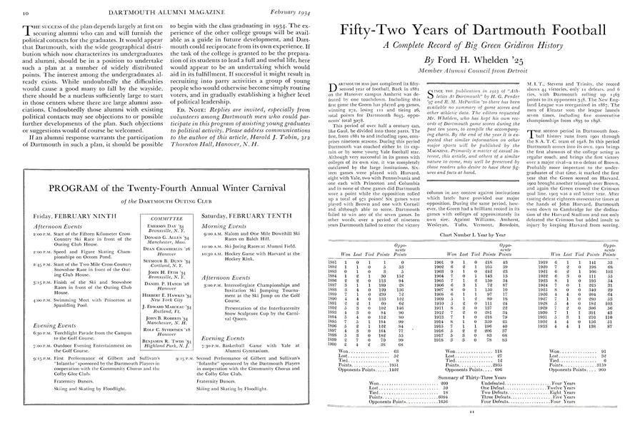 Fifty-Two Years of Dartmouth Football