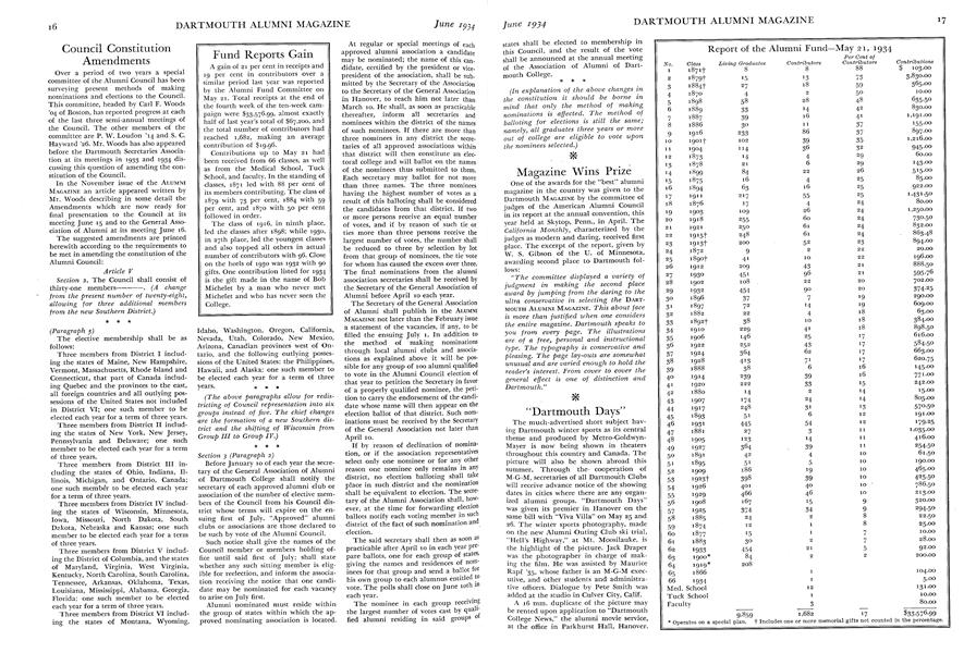 Report of the Alumni Fund—May 21, 1934