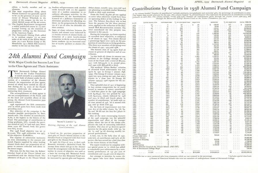 Contributions by Classes in 1938 Alumni Fund Campaign
