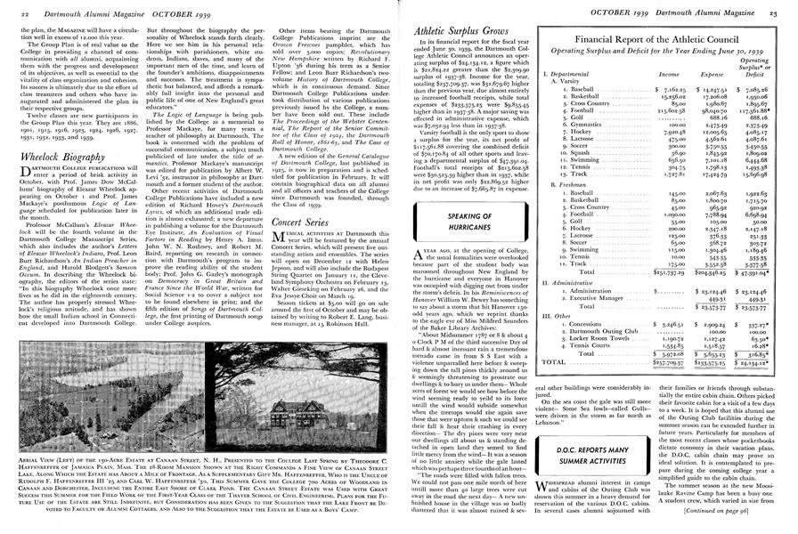 Financial Report of the Athletic Council