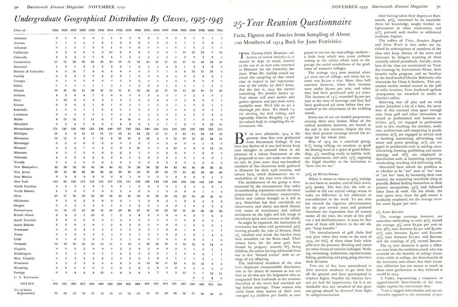 Undergraduate Geographical Distribution By Classes, 1925-1943
