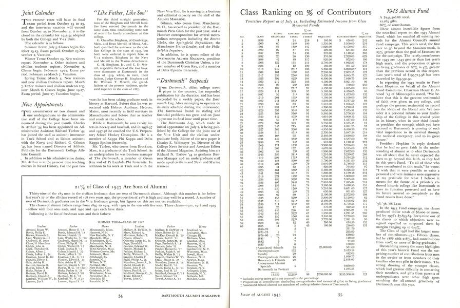 21 % of Class of 1947 Are Sons of Alumni