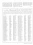 Page: - 14 | Dartmouth Alumni Magazine