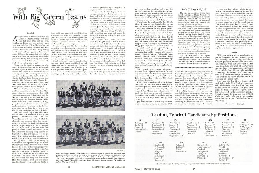 Leading Football Candidates by Positions