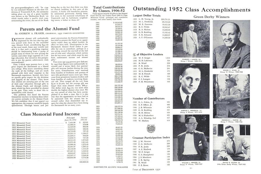 Class Memorial Fund Income