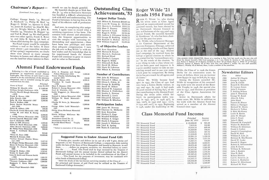 Class Memorial Fund Income