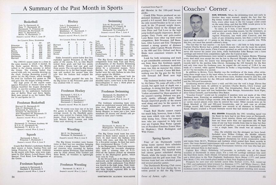 Spring Sports