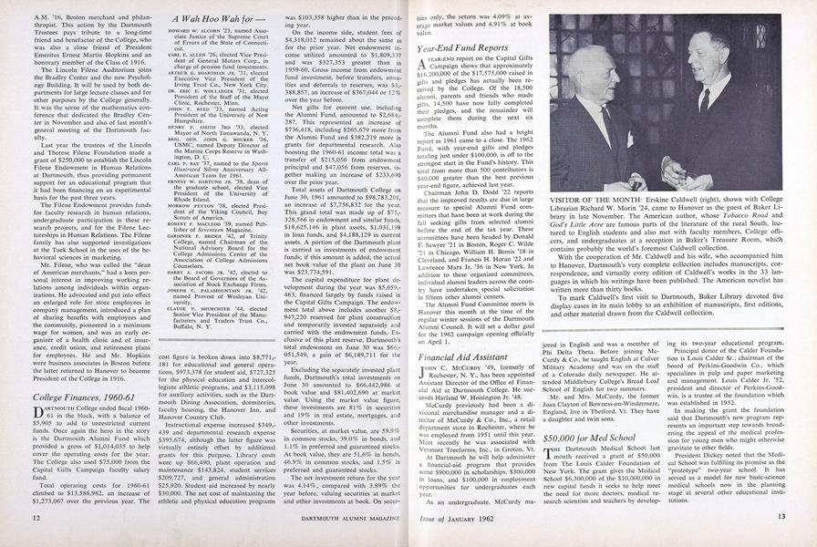 College Finances, 1960-61