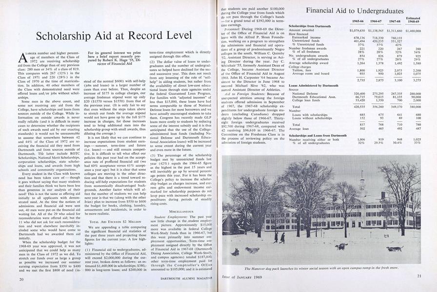 Scholarship Aid at Record Level