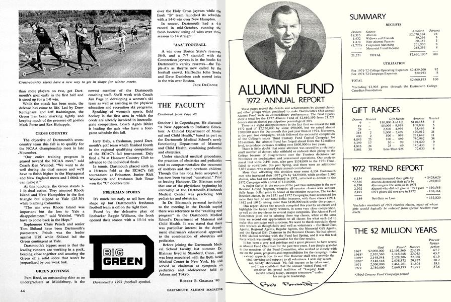 1972 ANNUAL REPORT