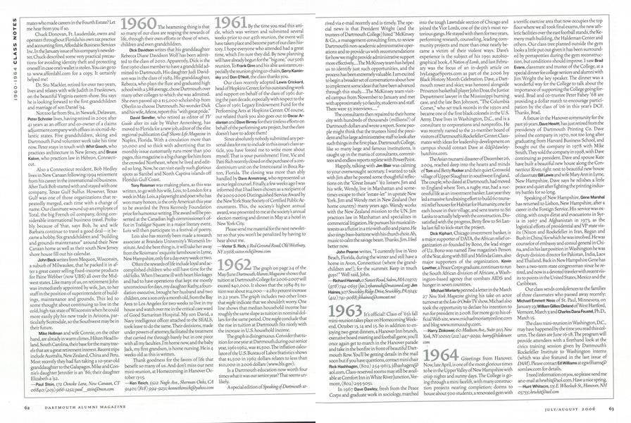 1962